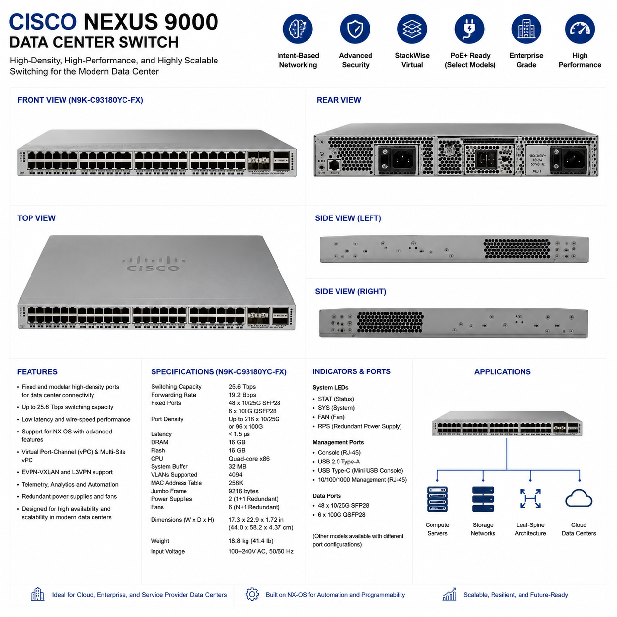 Cisco Nexus 9000 Data Center Switch thumbnail 2