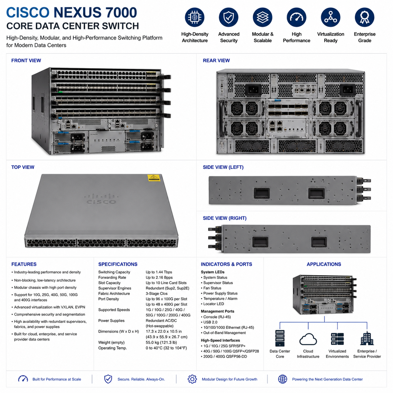Cisco Nexus 7000 Core Data Center Switch thumbnail 3