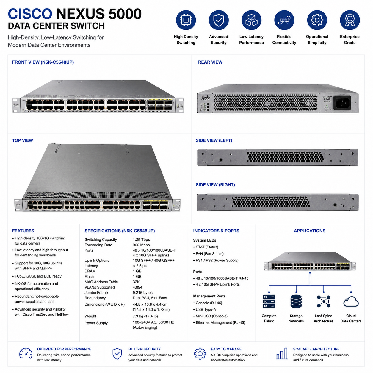 Cisco Nexus 5000 Data Center Switch thumbnail 2