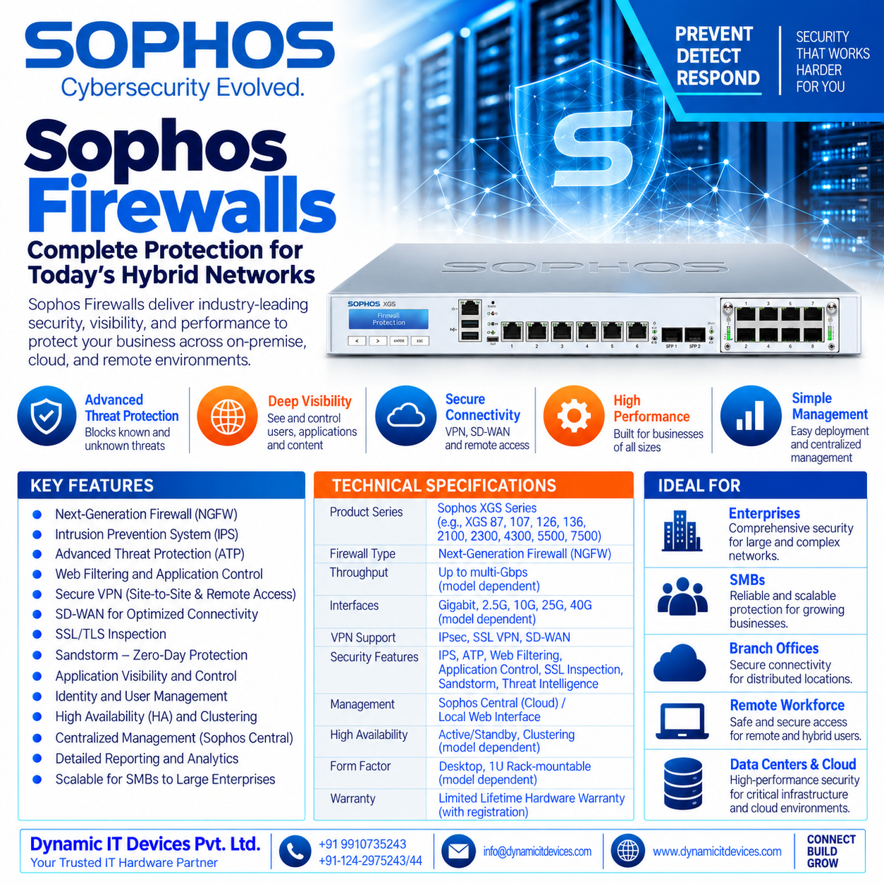 Sophos Firewalls thumbnail 2